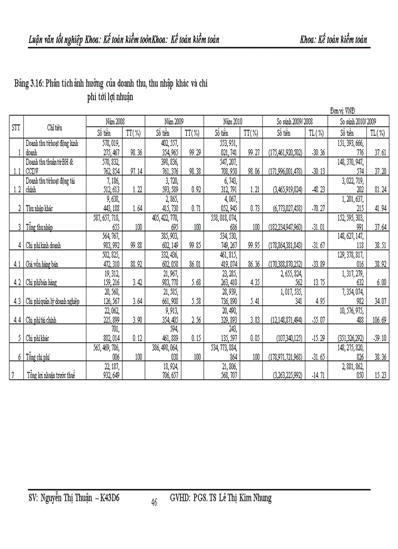 image for page Một số giải pháp nâng cao lợi nhuận của Công ty cổ phần thiết bị bưu điện