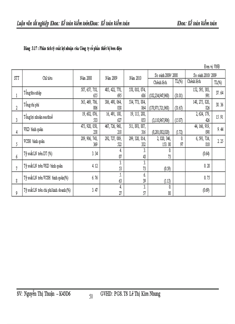 image for page Một số giải pháp nâng cao lợi nhuận của Công ty cổ phần thiết bị bưu điện