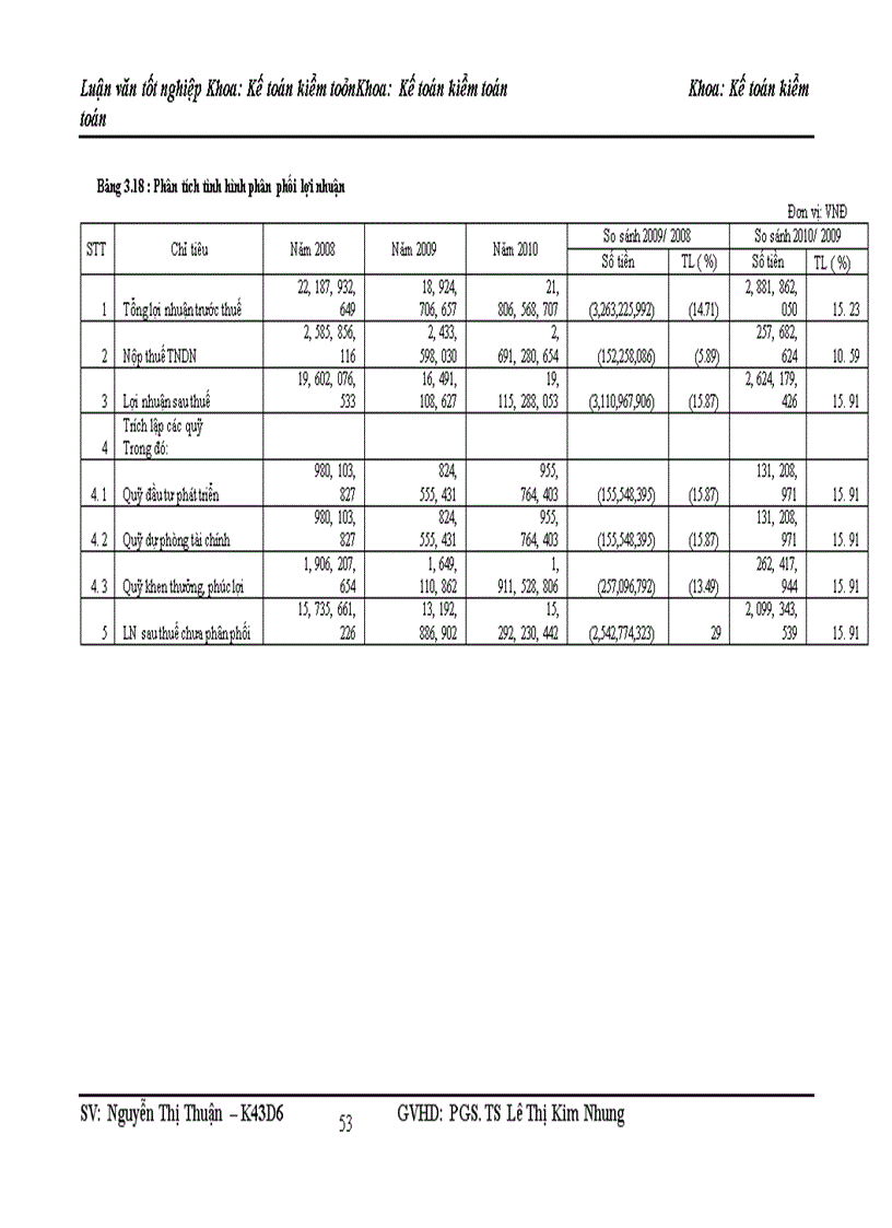 image for page Một số giải pháp nâng cao lợi nhuận của Công ty cổ phần thiết bị bưu điện