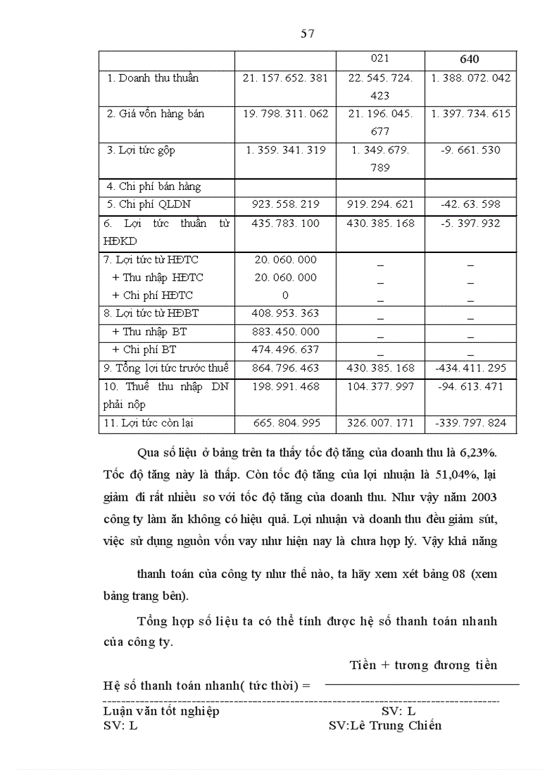 image for page Vốn kinh doanh và các biện pháp nâng cao hiệu quả tổ chức và sử dụng vốn kinh doanh ở Công ty cổ phần xây dựng thuỷ lợi 3 Nghệ An