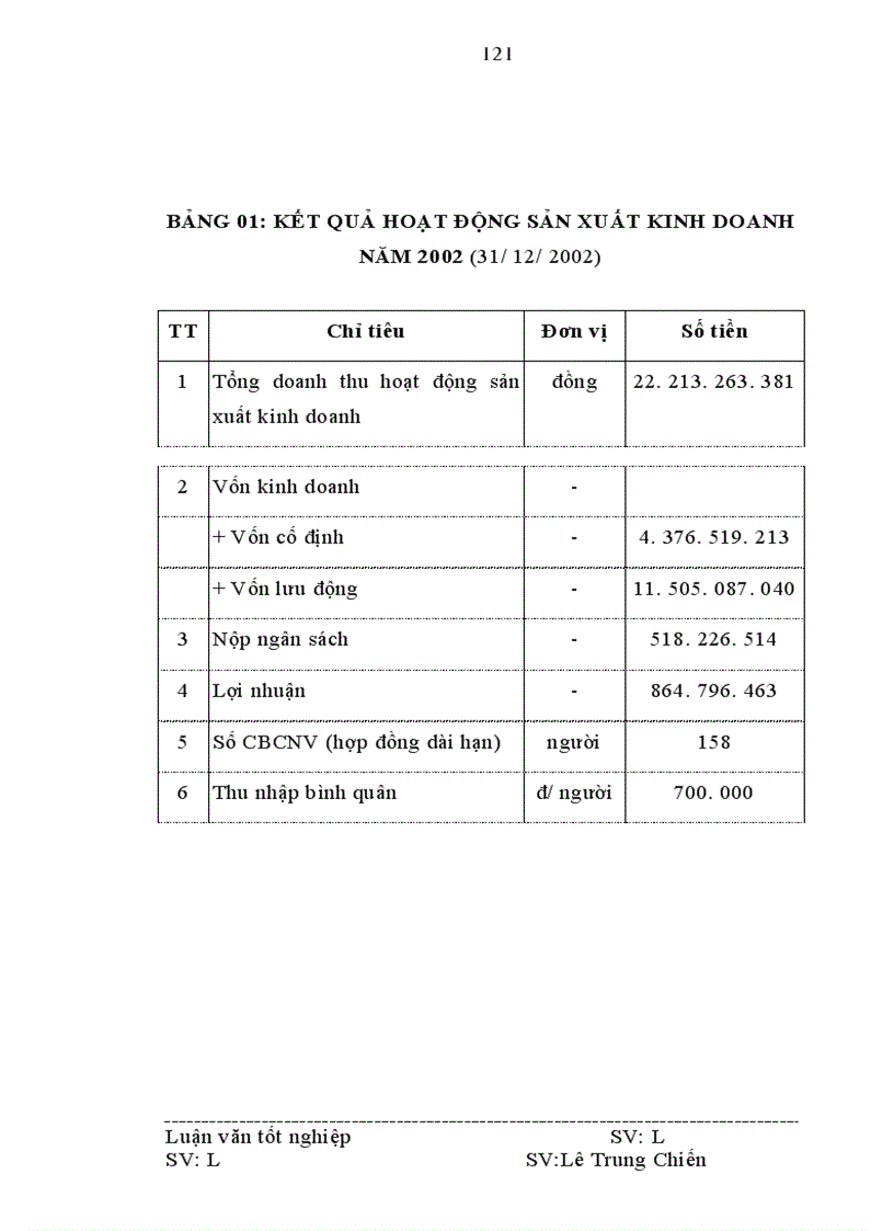 image for page Vốn kinh doanh và các biện pháp nâng cao hiệu quả tổ chức và sử dụng vốn kinh doanh ở Công ty cổ phần xây dựng thuỷ lợi 3 Nghệ An