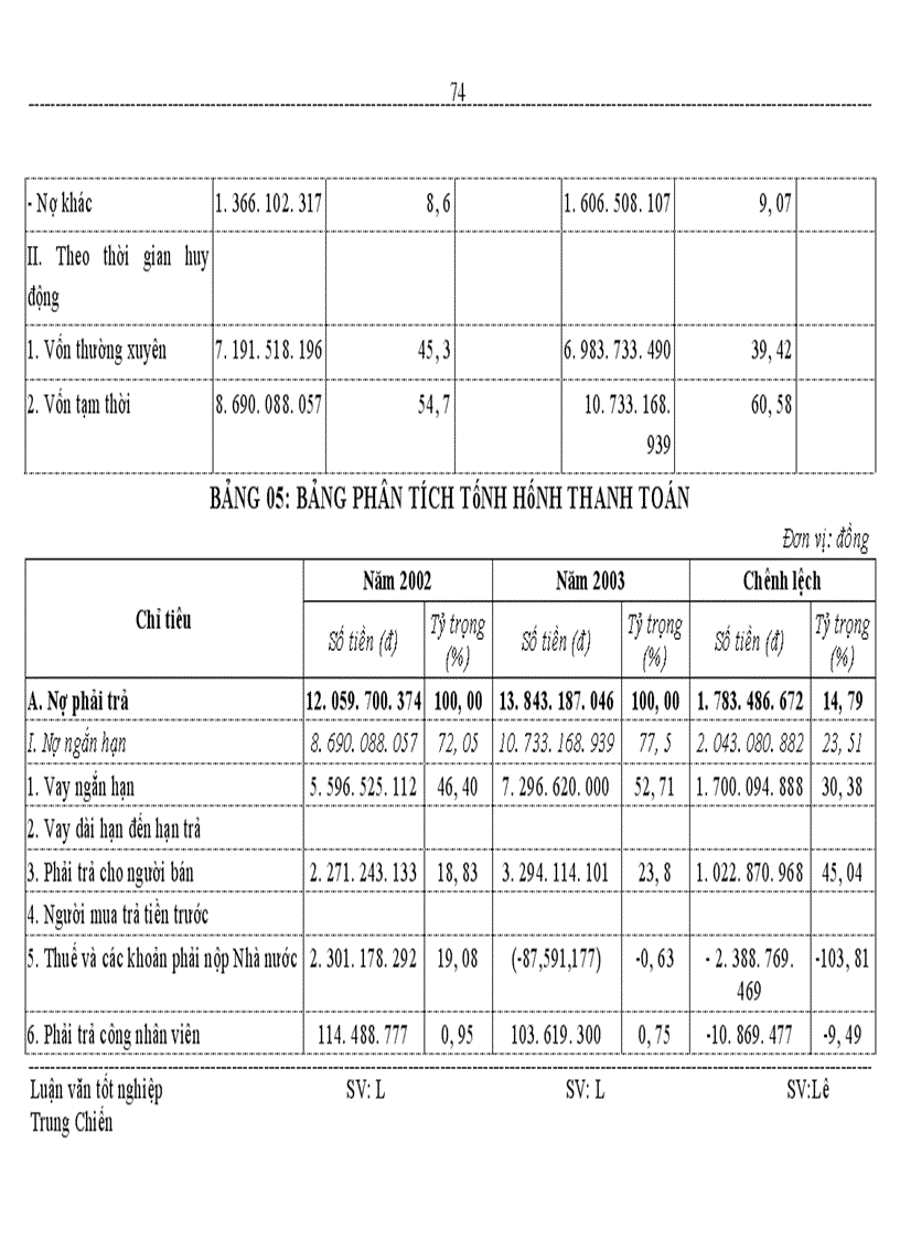 image for page Vốn kinh doanh và các biện pháp nâng cao hiệu quả tổ chức và sử dụng vốn kinh doanh ở Công ty cổ phần xây dựng thuỷ lợi 3 Nghệ An