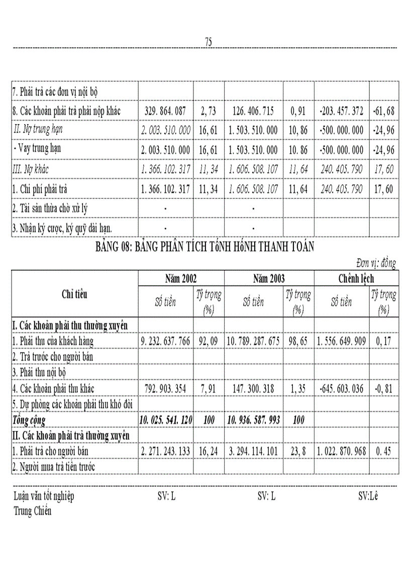 image for page Vốn kinh doanh và các biện pháp nâng cao hiệu quả tổ chức và sử dụng vốn kinh doanh ở Công ty cổ phần xây dựng thuỷ lợi 3 Nghệ An
