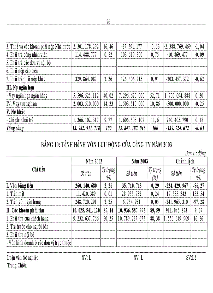 image for page Vốn kinh doanh và các biện pháp nâng cao hiệu quả tổ chức và sử dụng vốn kinh doanh ở Công ty cổ phần xây dựng thuỷ lợi 3 Nghệ An