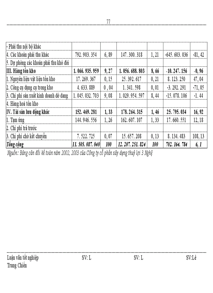 image for page Vốn kinh doanh và các biện pháp nâng cao hiệu quả tổ chức và sử dụng vốn kinh doanh ở Công ty cổ phần xây dựng thuỷ lợi 3 Nghệ An