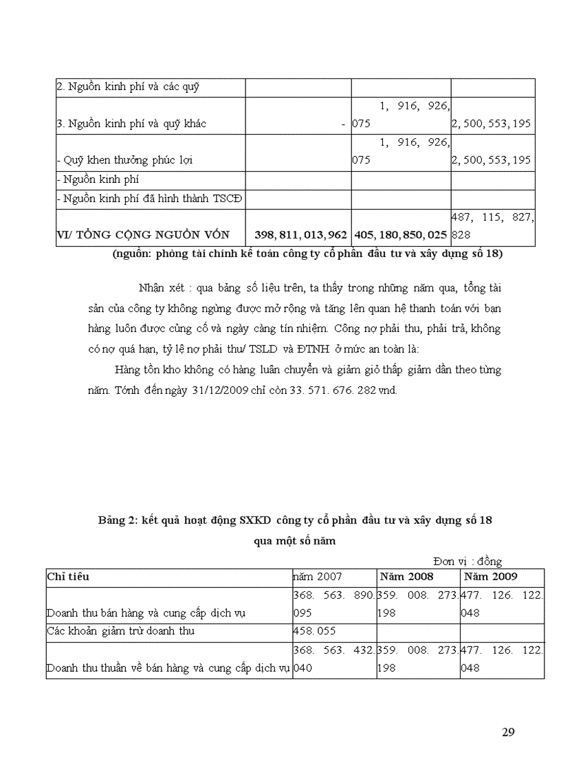 image for page Giải pháp tăng lợi nhuận tại công ty cổ phần đầu tư và xây dựng số 18