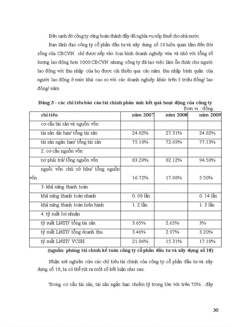 image for page Giải pháp tăng lợi nhuận tại công ty cổ phần đầu tư và xây dựng số 18