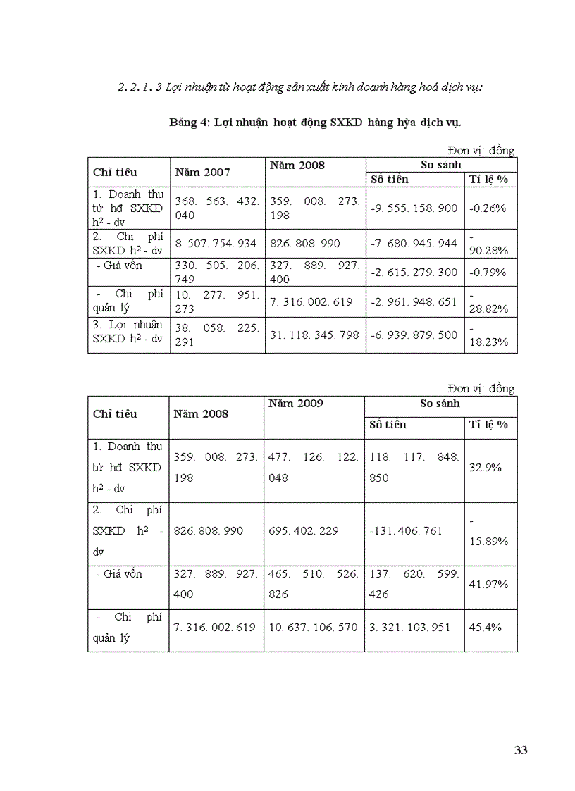 image for page Giải pháp tăng lợi nhuận tại công ty cổ phần đầu tư và xây dựng số 18