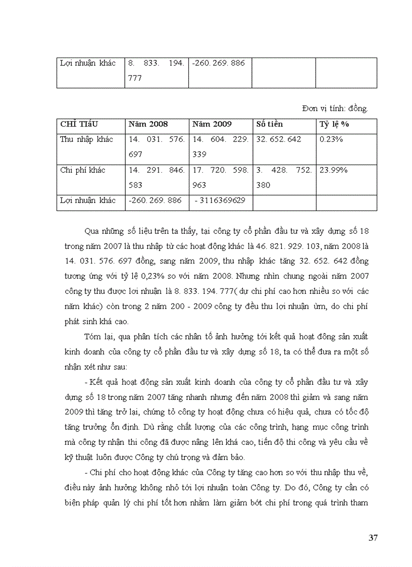 image for page Giải pháp tăng lợi nhuận tại công ty cổ phần đầu tư và xây dựng số 18