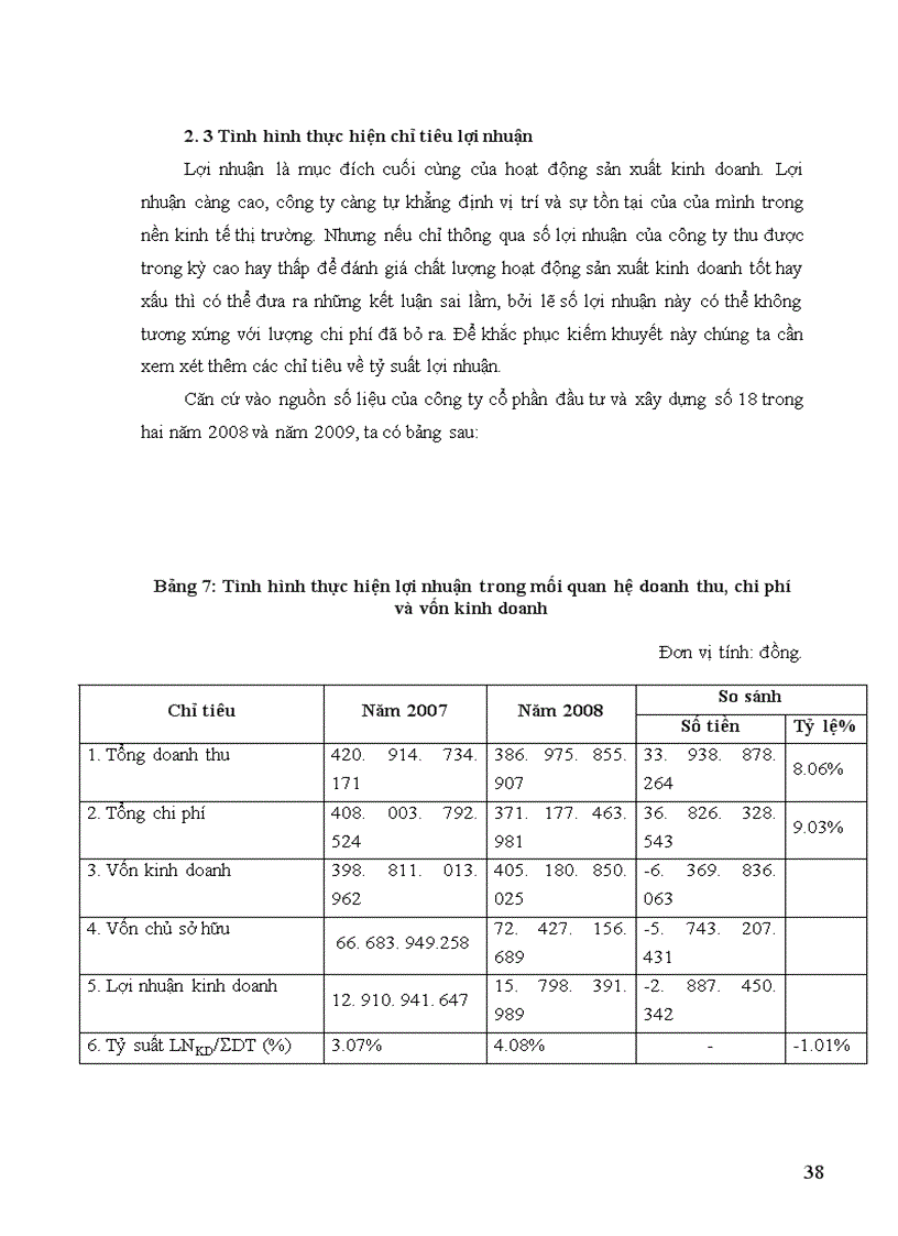 image for page Giải pháp tăng lợi nhuận tại công ty cổ phần đầu tư và xây dựng số 18