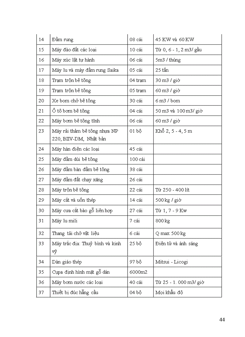 image for page Giải pháp tăng lợi nhuận tại công ty cổ phần đầu tư và xây dựng số 18