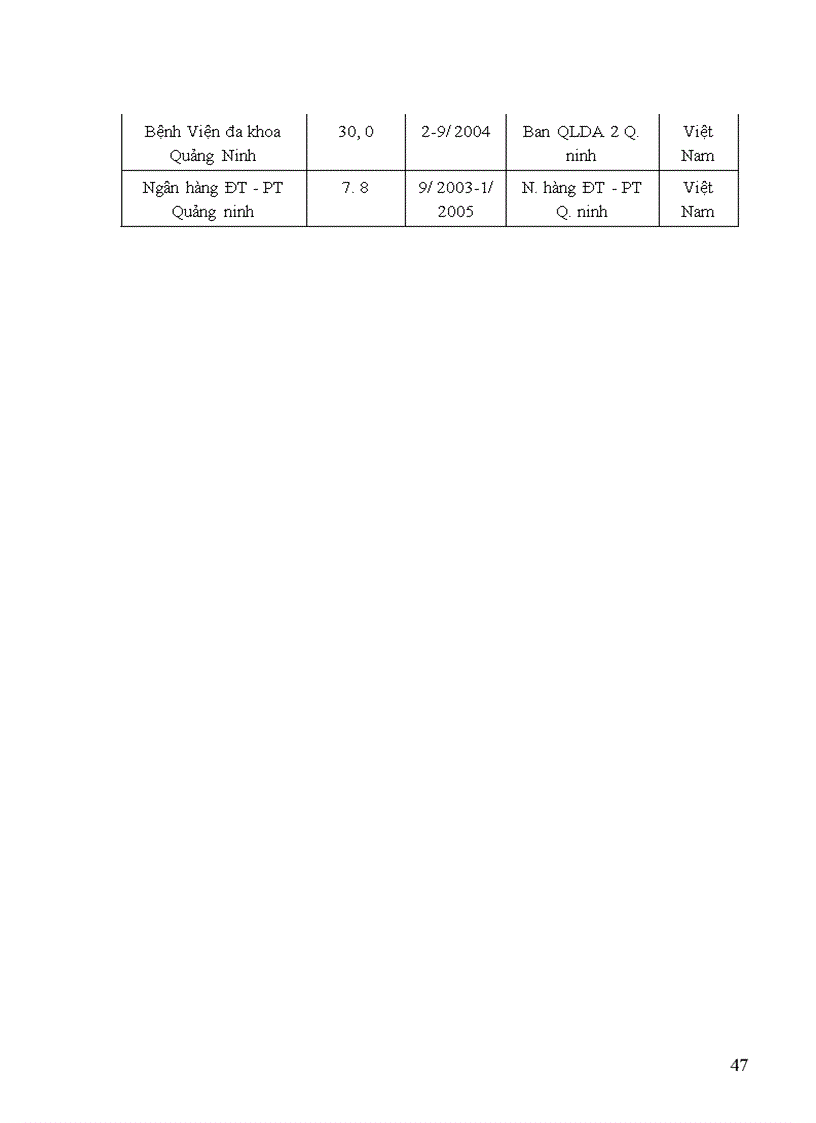 image for page Giải pháp tăng lợi nhuận tại công ty cổ phần đầu tư và xây dựng số 18