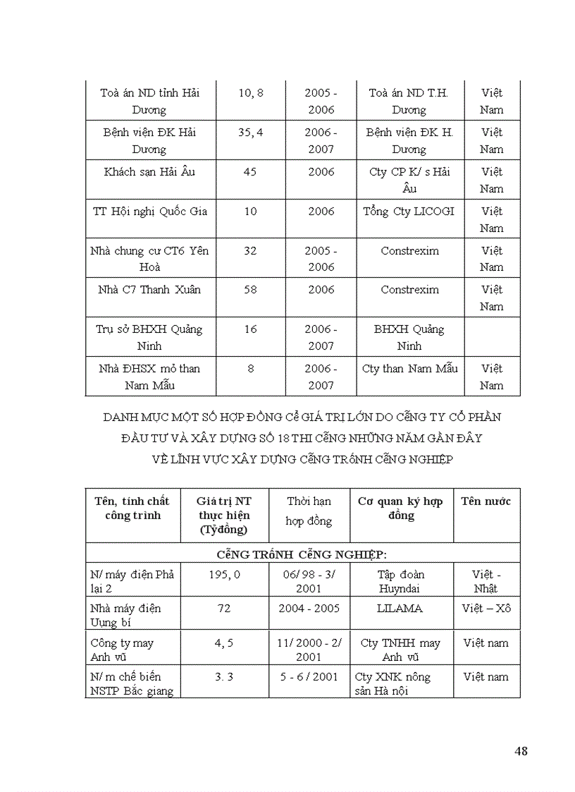image for page Giải pháp tăng lợi nhuận tại công ty cổ phần đầu tư và xây dựng số 18