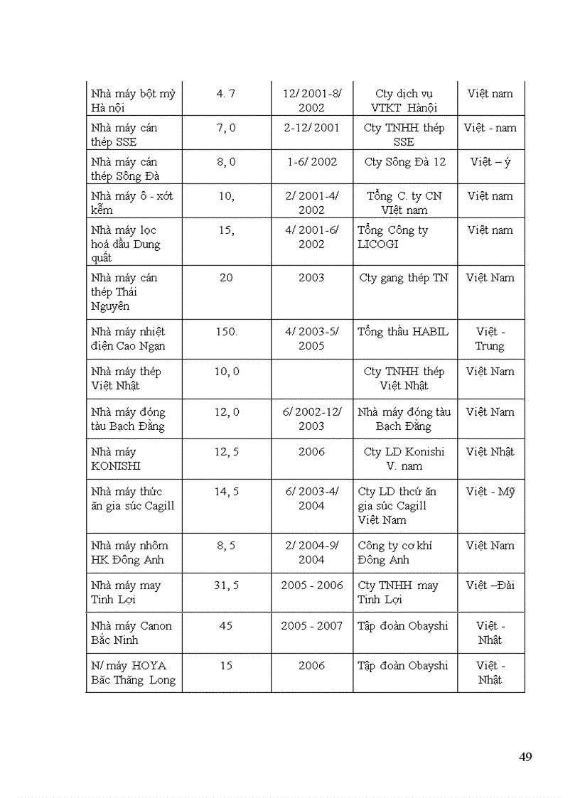 image for page Giải pháp tăng lợi nhuận tại công ty cổ phần đầu tư và xây dựng số 18