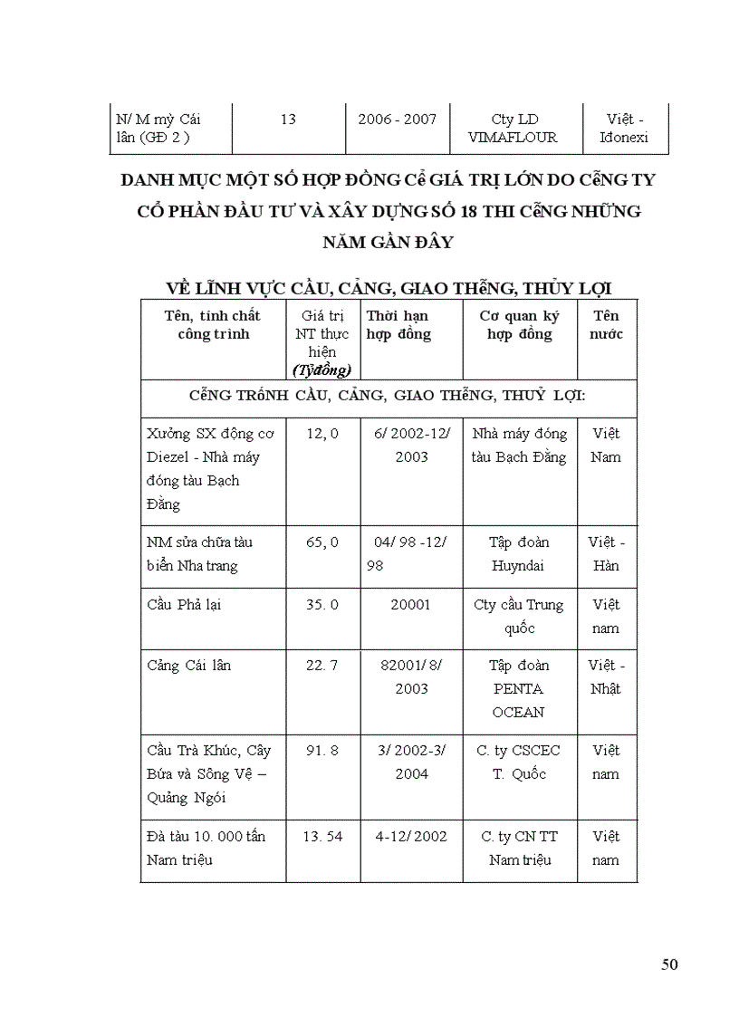 image for page Giải pháp tăng lợi nhuận tại công ty cổ phần đầu tư và xây dựng số 18