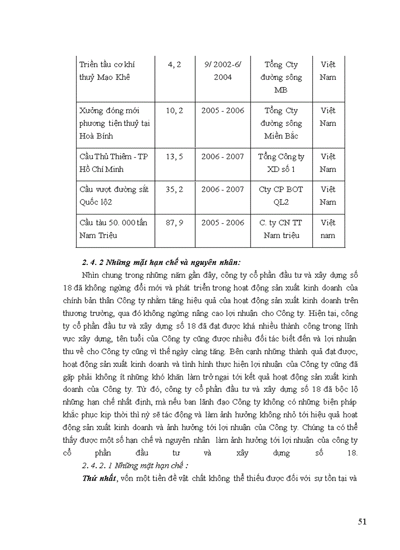 image for page Giải pháp tăng lợi nhuận tại công ty cổ phần đầu tư và xây dựng số 18