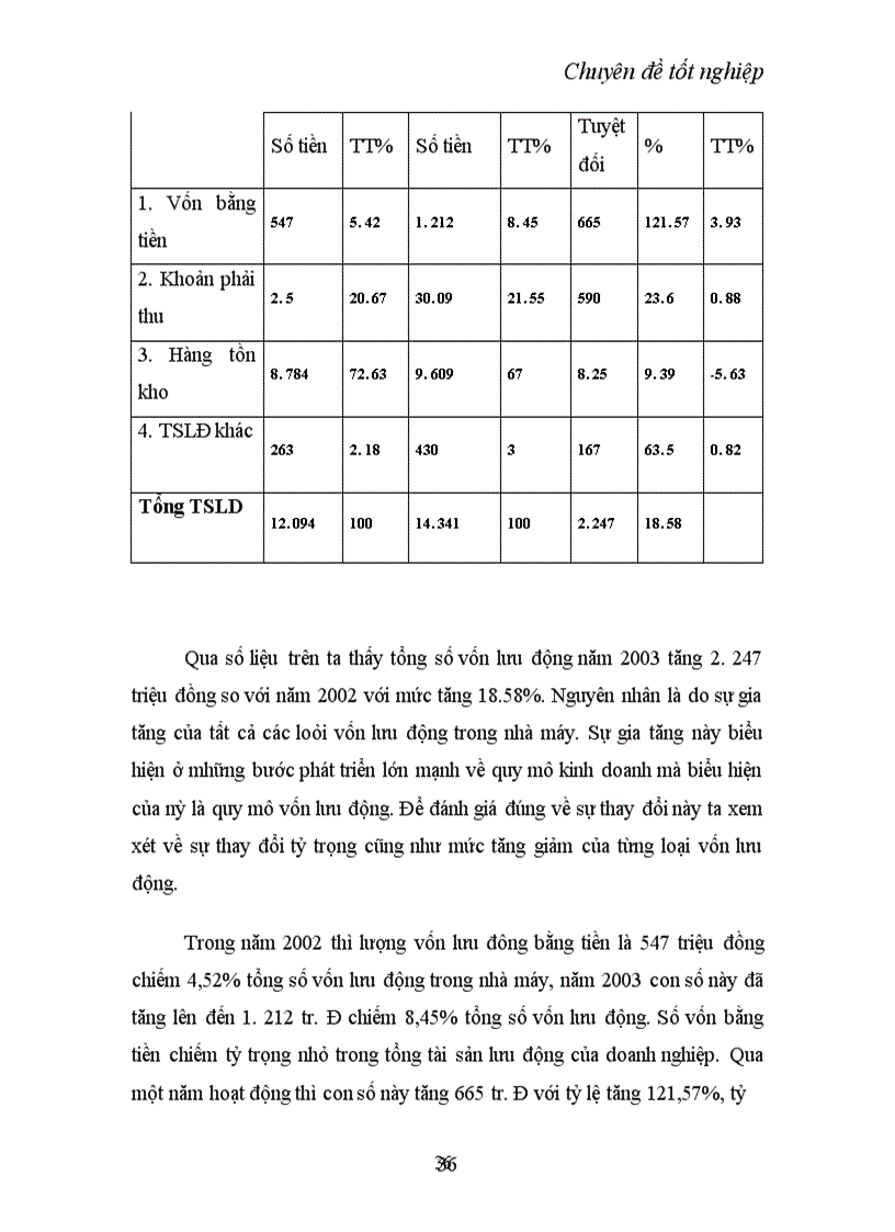 image for page Một số giải pháp nâng cao hiệu quả nâng cao sử dụng vốn lưu động tại nhà máy bánh kẹo cao cấp Hữu Nghị