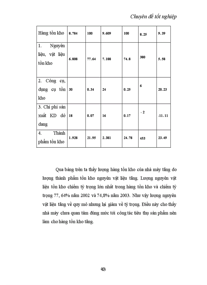 image for page Một số giải pháp nâng cao hiệu quả nâng cao sử dụng vốn lưu động tại nhà máy bánh kẹo cao cấp Hữu Nghị