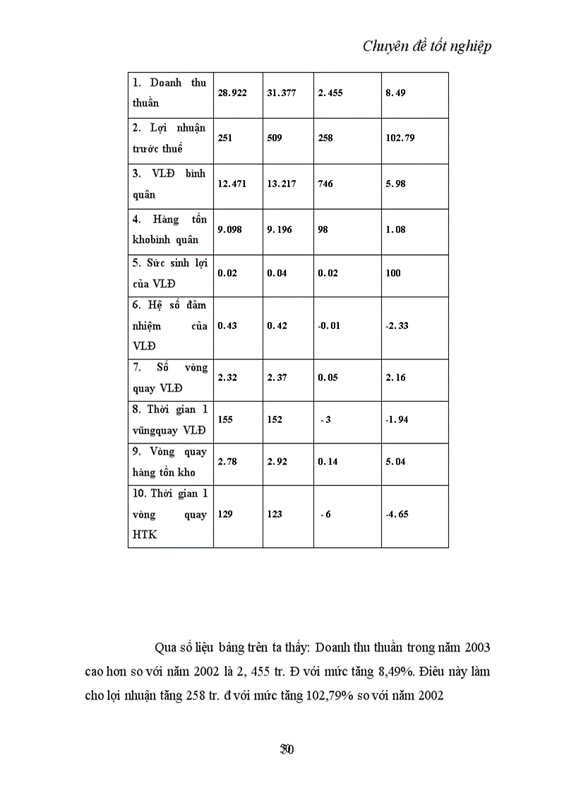 image for page Một số giải pháp nâng cao hiệu quả nâng cao sử dụng vốn lưu động tại nhà máy bánh kẹo cao cấp Hữu Nghị