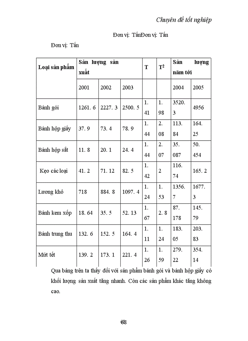 image for page Một số giải pháp nâng cao hiệu quả nâng cao sử dụng vốn lưu động tại nhà máy bánh kẹo cao cấp Hữu Nghị