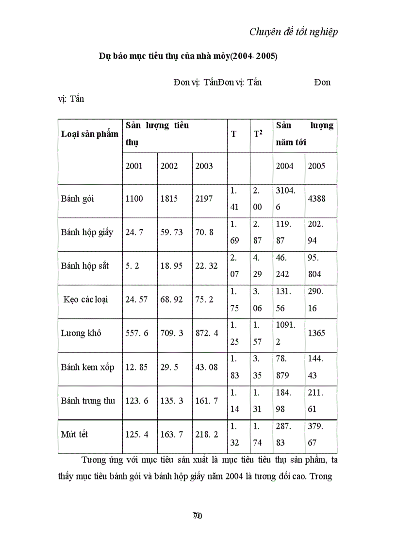 image for page Một số giải pháp nâng cao hiệu quả nâng cao sử dụng vốn lưu động tại nhà máy bánh kẹo cao cấp Hữu Nghị
