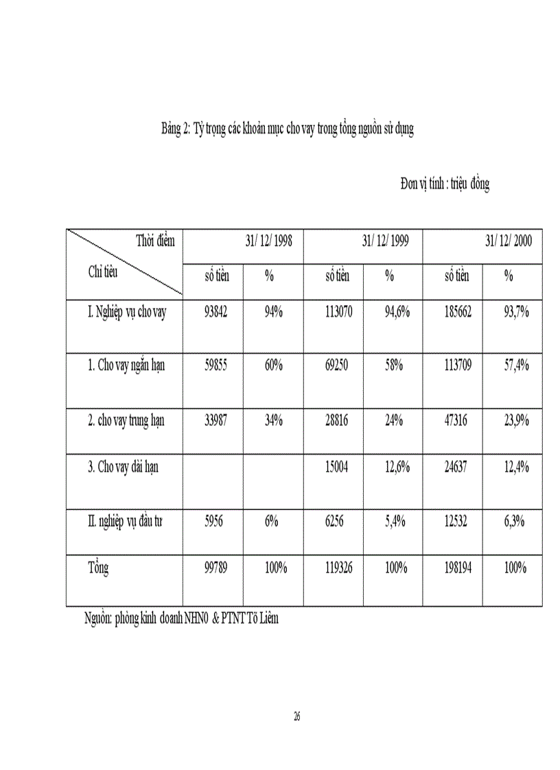 image for page Các giải pháp nâng cao hiệu quả công tác huy động vốn tại Ngân hàng Nông nghiệp và Phát triển Nông thôn Từ Liêm