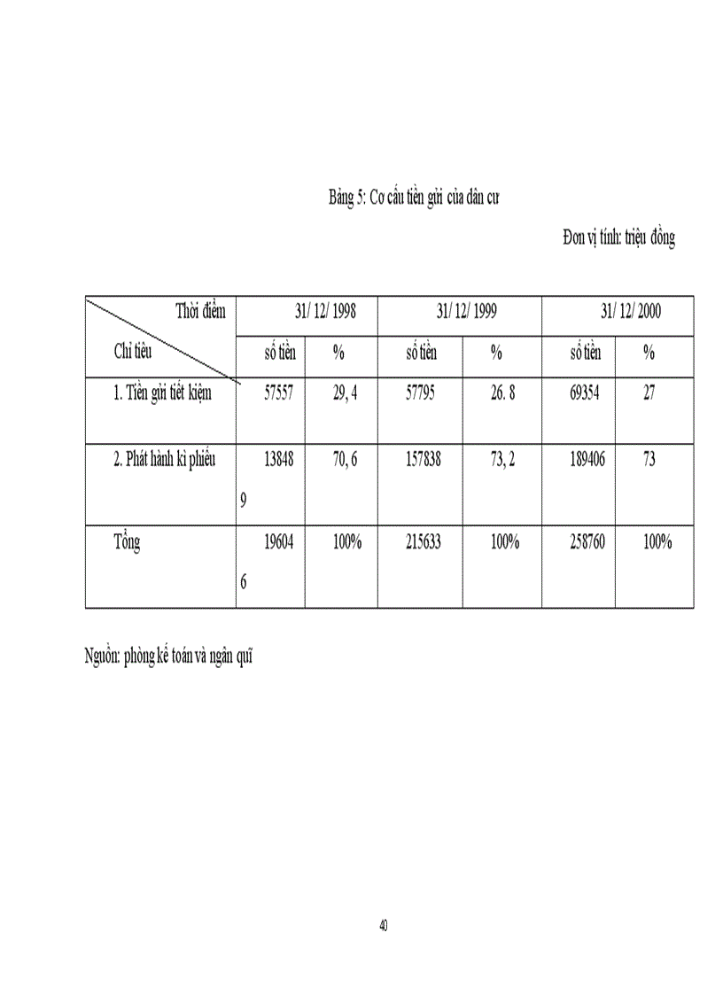 image for page Các giải pháp nâng cao hiệu quả công tác huy động vốn tại Ngân hàng Nông nghiệp và Phát triển Nông thôn Từ Liêm