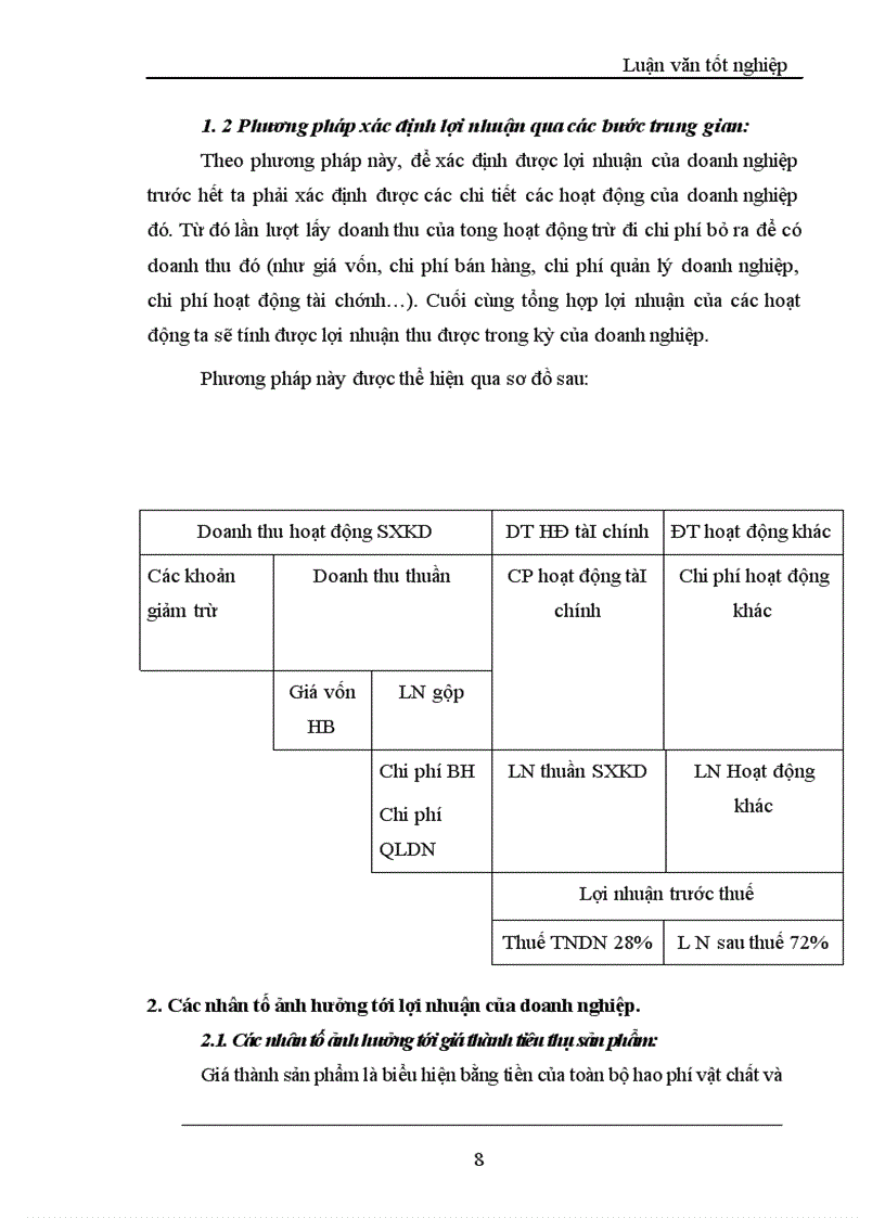image for page Lợi nhuận và một số giải pháp chủ yếu tăng lợi nhuận tại Công ty TNHH Thành Công
