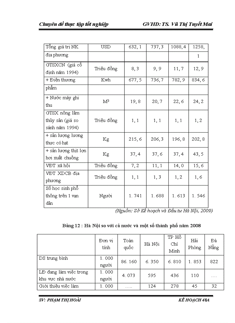 image for page Giải pháp thực hiện mục tiêu chuyển dịch cơ cấu ngành kinh tế của thành phố Hà Nội thời kì 2011-2015 theo hướng CNH-HĐH