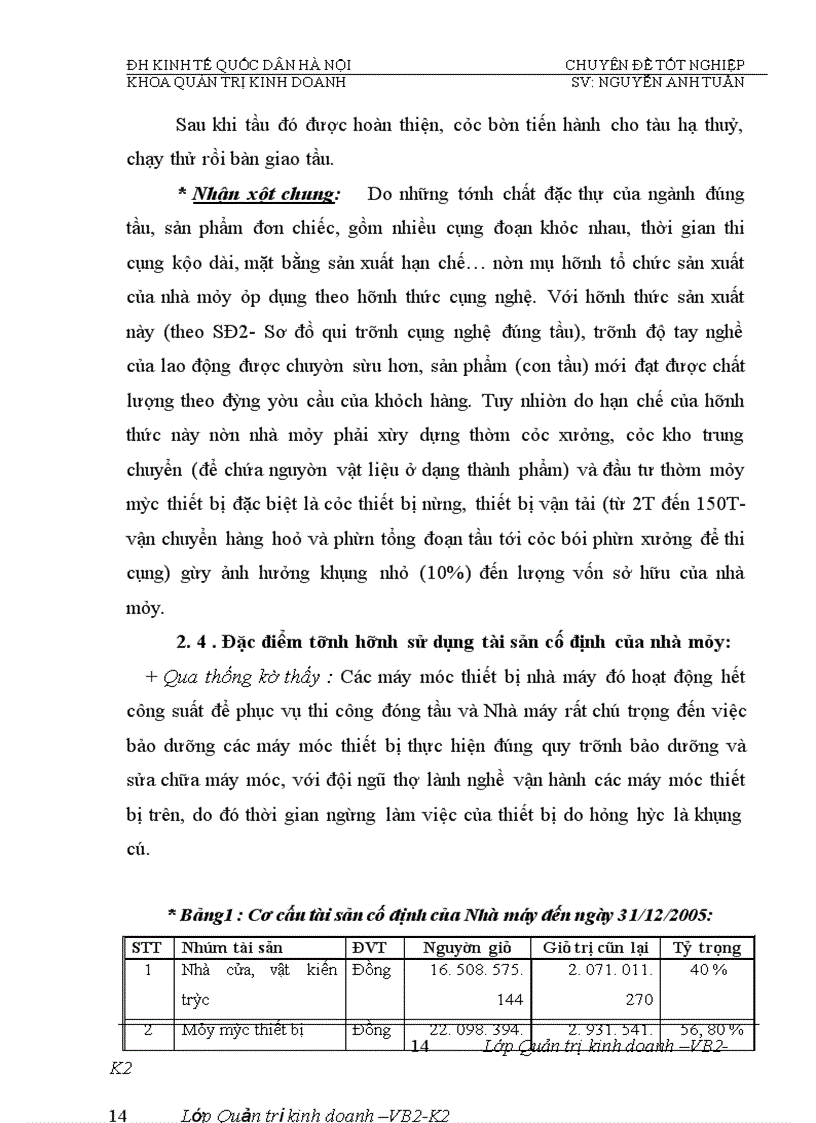 image for page Phân tích tính hiệu quả sử dụng vốn và biện pháp nâng cao hiệu quả sử dụng vốn của Nhà máy đóng tầu Hạ Long