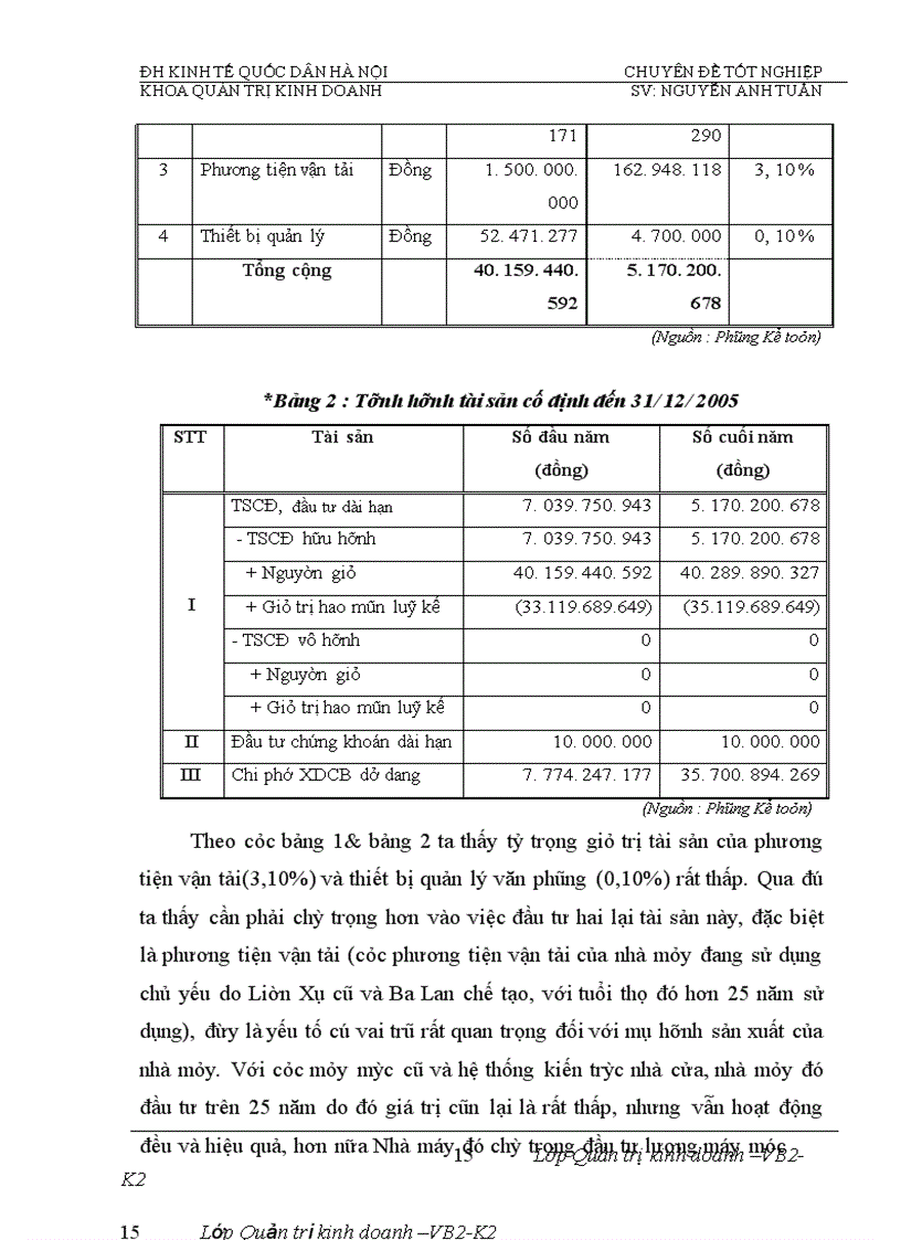 image for page Phân tích tính hiệu quả sử dụng vốn và biện pháp nâng cao hiệu quả sử dụng vốn của Nhà máy đóng tầu Hạ Long