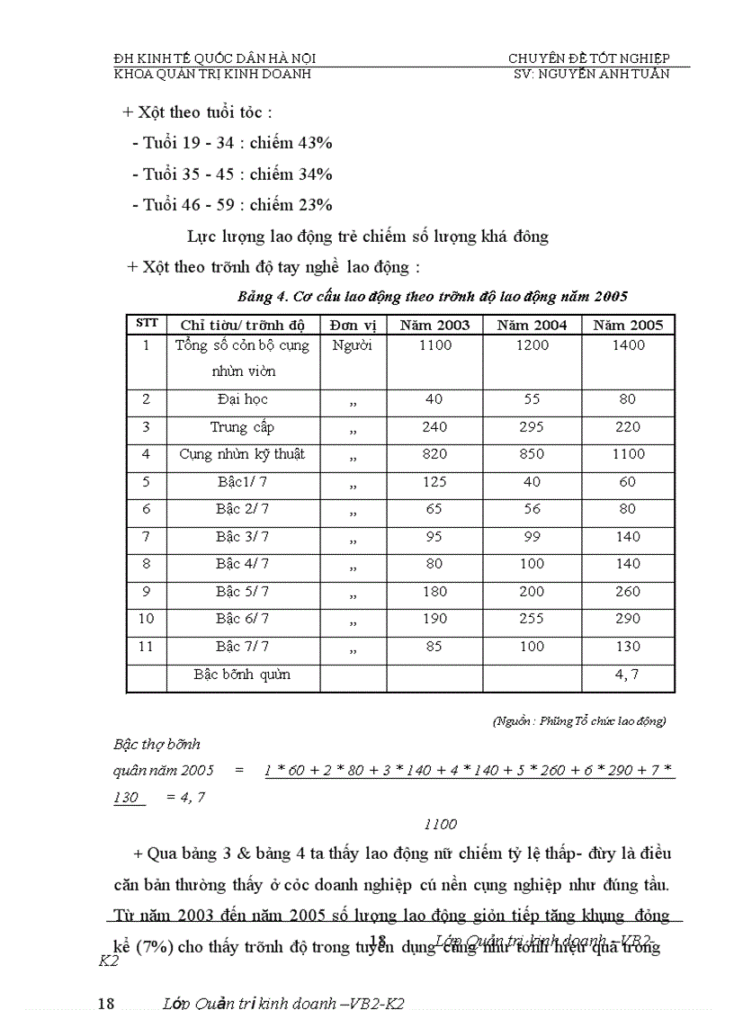 image for page Phân tích tính hiệu quả sử dụng vốn và biện pháp nâng cao hiệu quả sử dụng vốn của Nhà máy đóng tầu Hạ Long