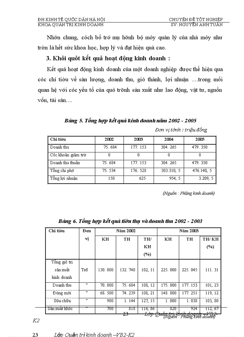 image for page Phân tích tính hiệu quả sử dụng vốn và biện pháp nâng cao hiệu quả sử dụng vốn của Nhà máy đóng tầu Hạ Long
