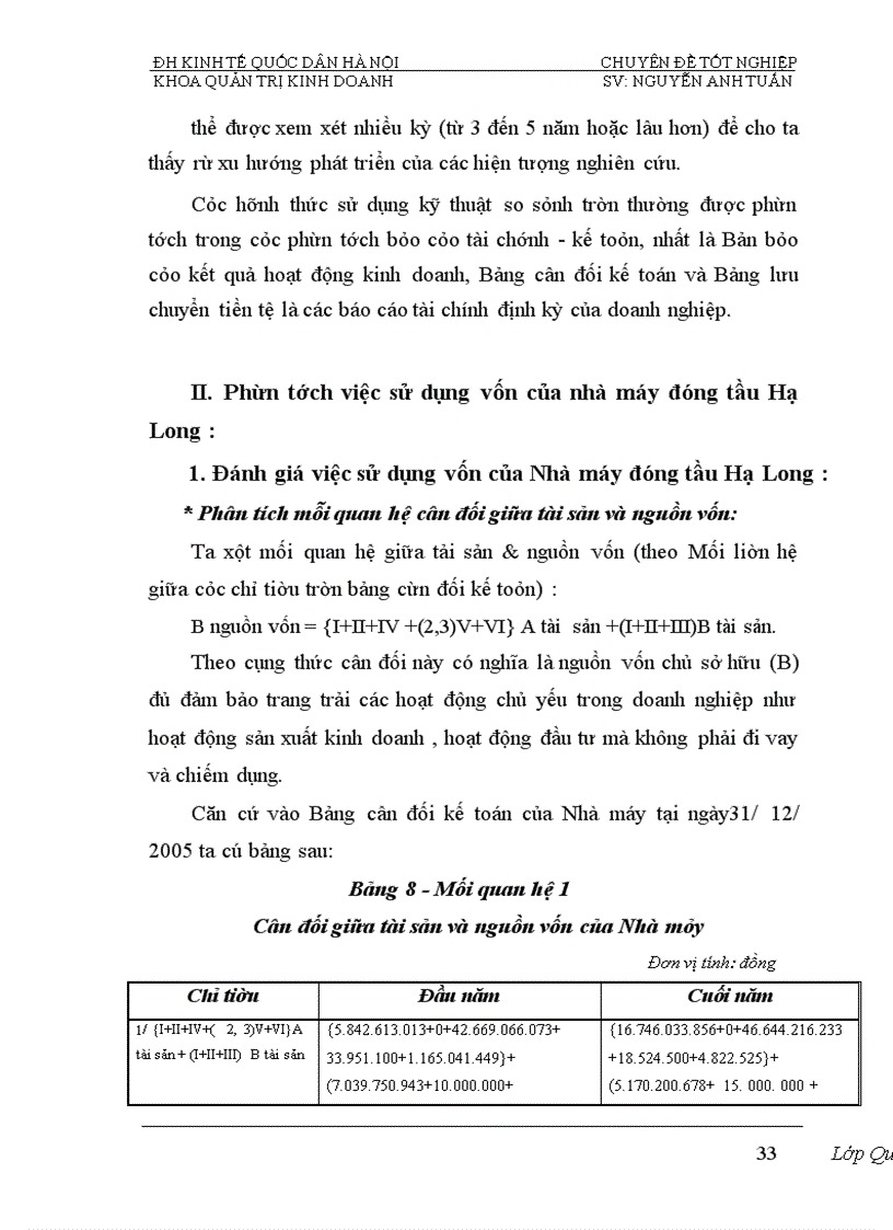 image for page Phân tích tính hiệu quả sử dụng vốn và biện pháp nâng cao hiệu quả sử dụng vốn của Nhà máy đóng tầu Hạ Long