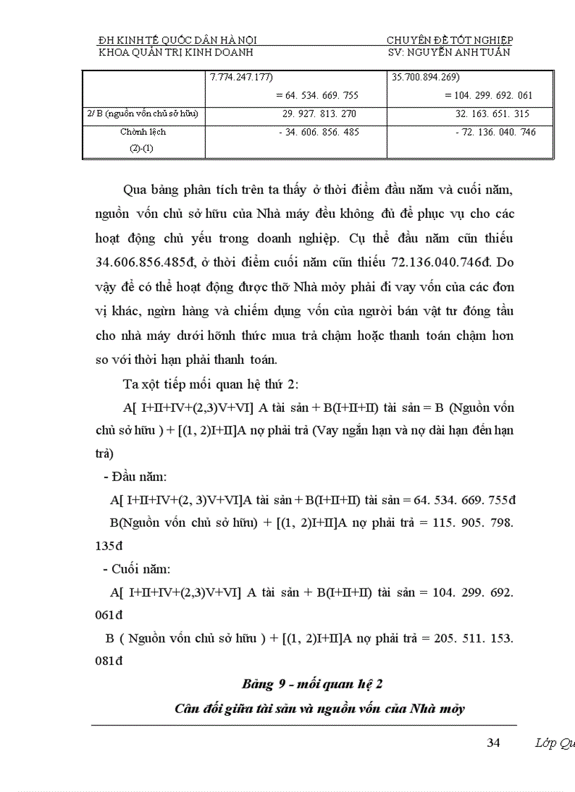 image for page Phân tích tính hiệu quả sử dụng vốn và biện pháp nâng cao hiệu quả sử dụng vốn của Nhà máy đóng tầu Hạ Long