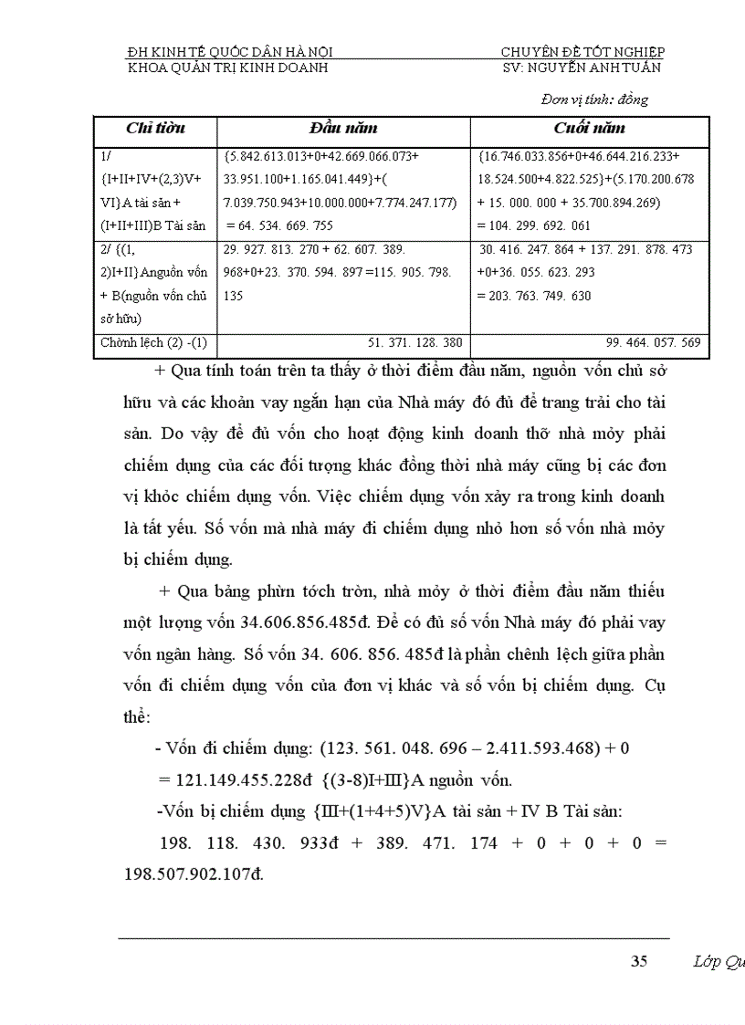 image for page Phân tích tính hiệu quả sử dụng vốn và biện pháp nâng cao hiệu quả sử dụng vốn của Nhà máy đóng tầu Hạ Long