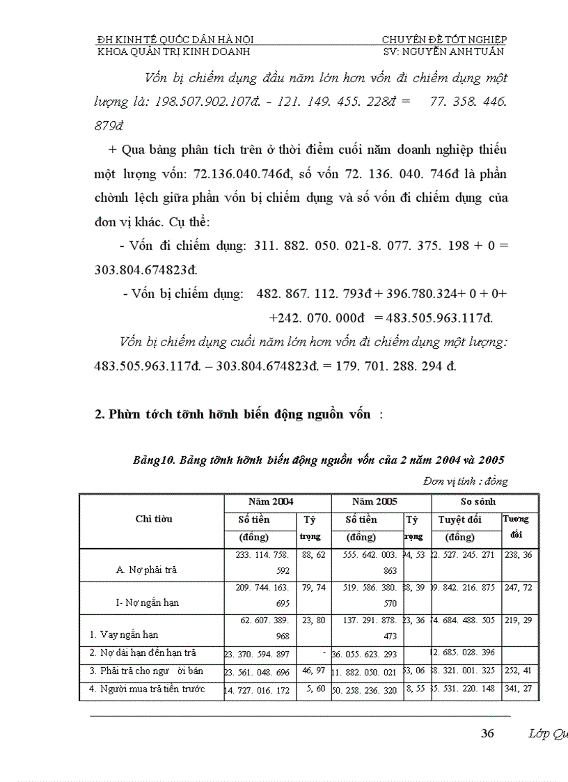 image for page Phân tích tính hiệu quả sử dụng vốn và biện pháp nâng cao hiệu quả sử dụng vốn của Nhà máy đóng tầu Hạ Long