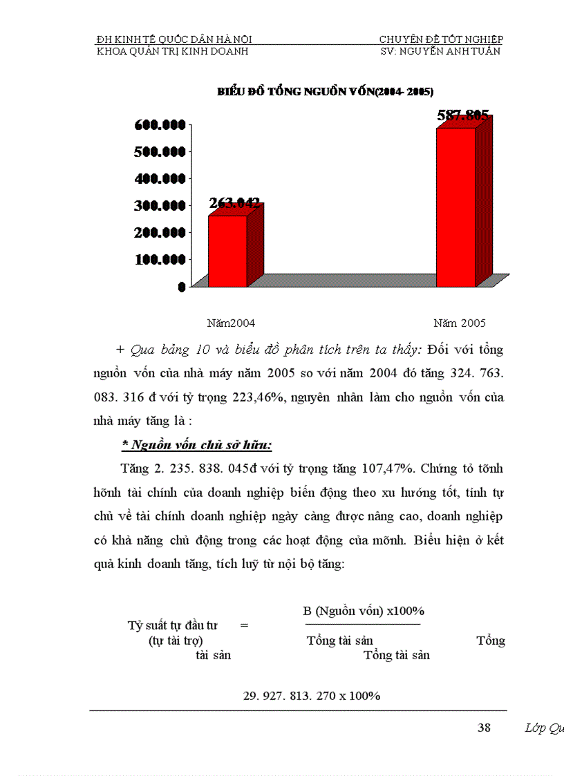 image for page Phân tích tính hiệu quả sử dụng vốn và biện pháp nâng cao hiệu quả sử dụng vốn của Nhà máy đóng tầu Hạ Long