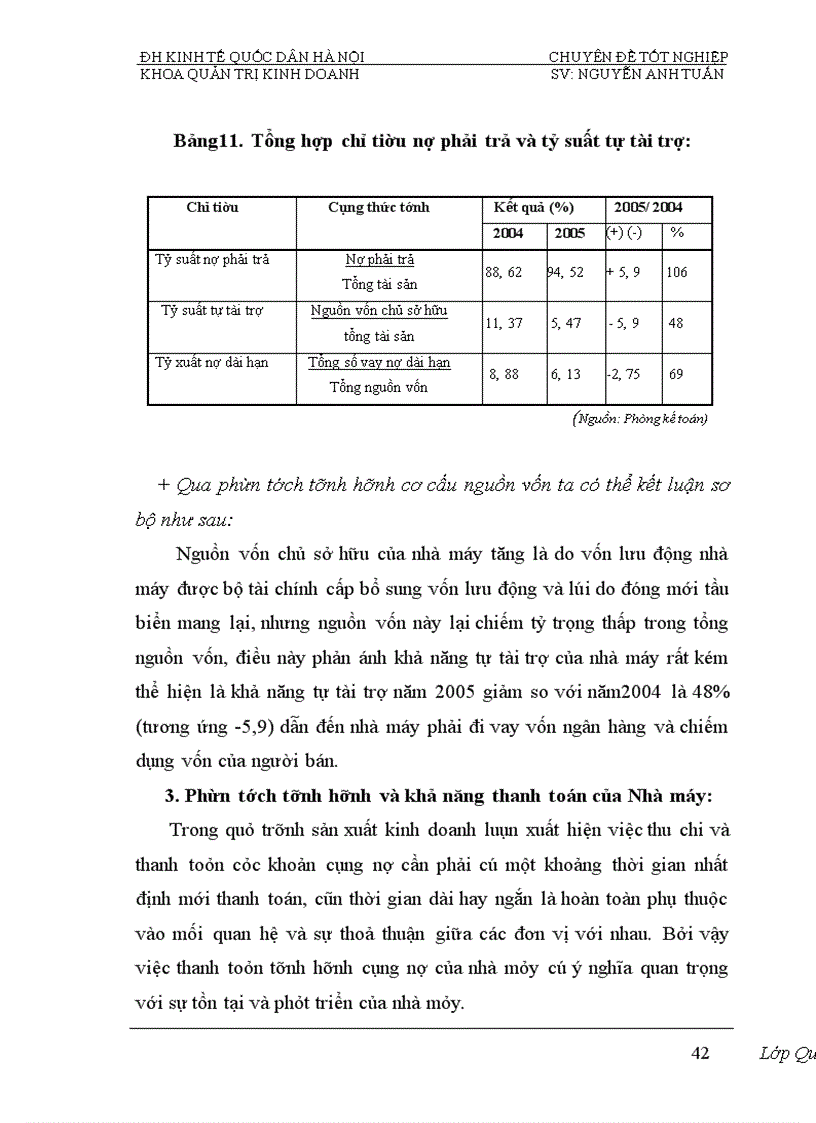 image for page Phân tích tính hiệu quả sử dụng vốn và biện pháp nâng cao hiệu quả sử dụng vốn của Nhà máy đóng tầu Hạ Long