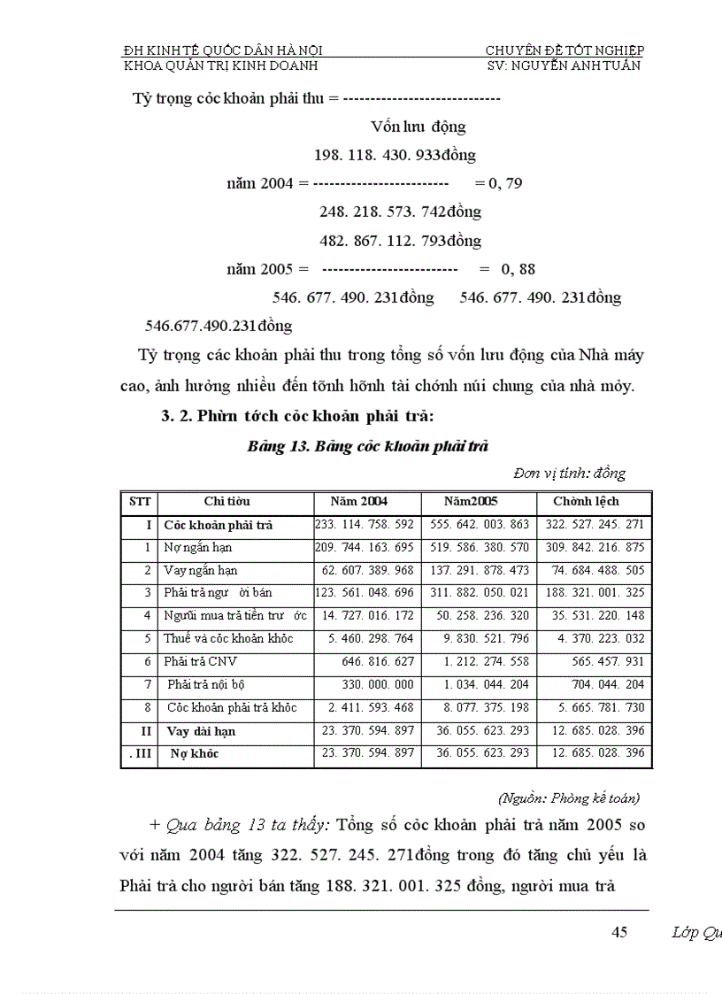 image for page Phân tích tính hiệu quả sử dụng vốn và biện pháp nâng cao hiệu quả sử dụng vốn của Nhà máy đóng tầu Hạ Long
