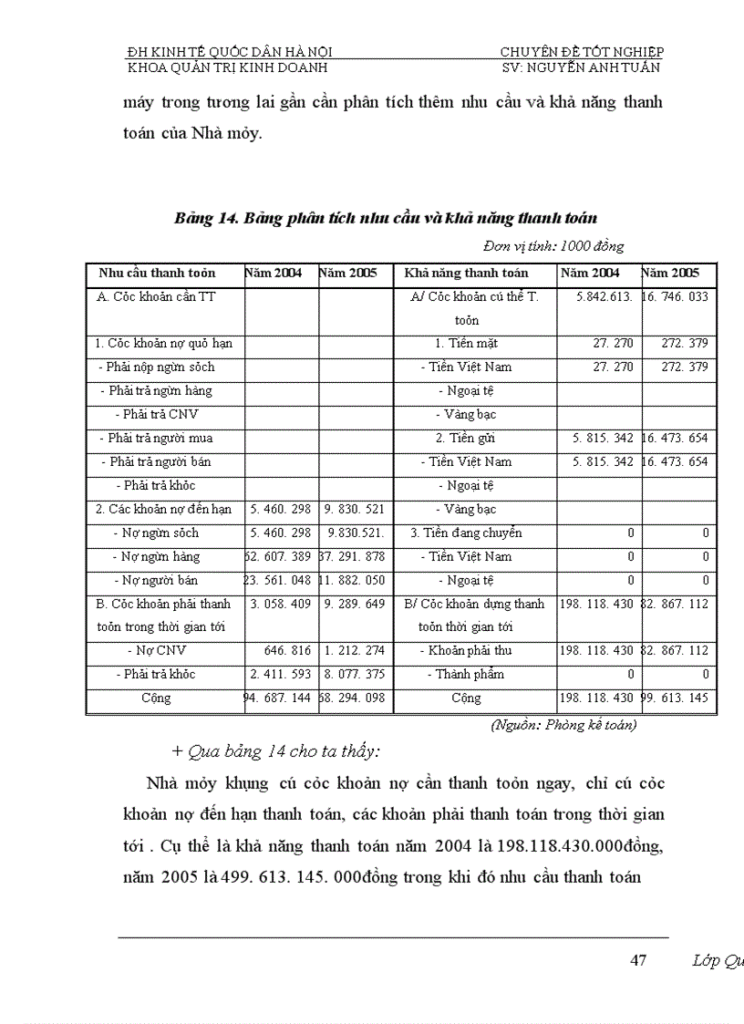 image for page Phân tích tính hiệu quả sử dụng vốn và biện pháp nâng cao hiệu quả sử dụng vốn của Nhà máy đóng tầu Hạ Long