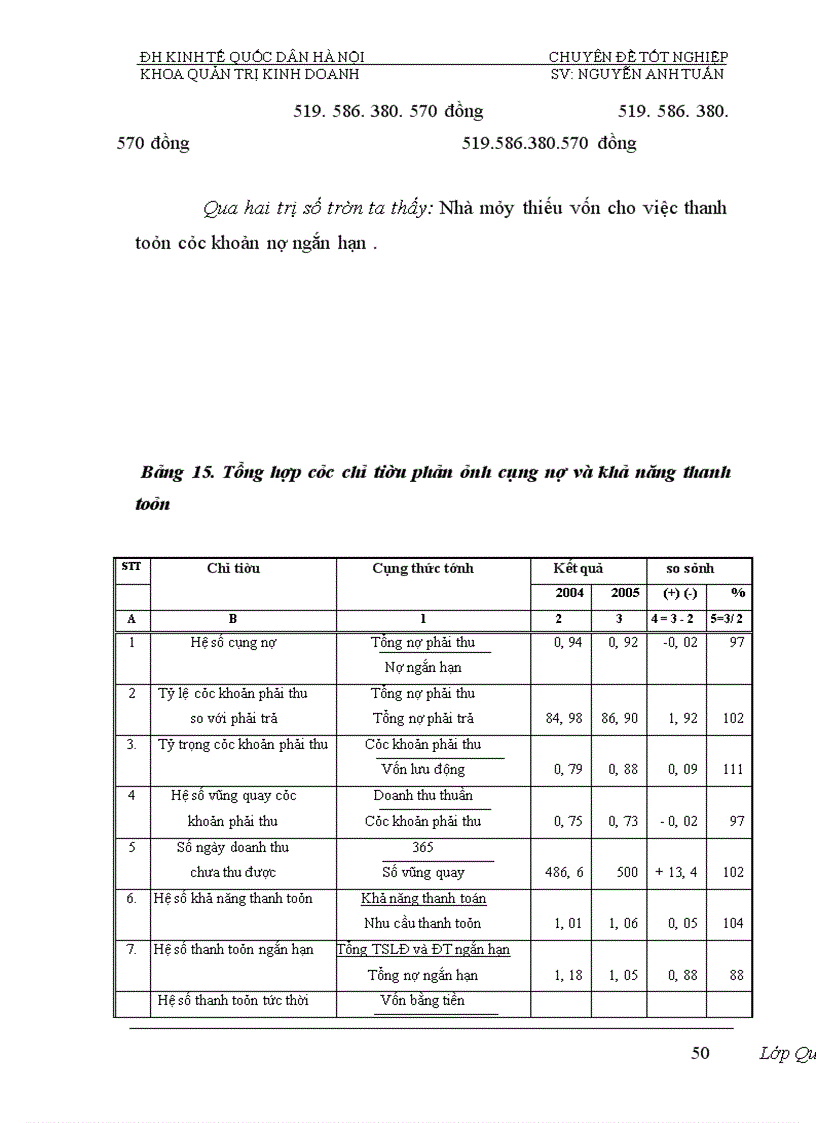 image for page Phân tích tính hiệu quả sử dụng vốn và biện pháp nâng cao hiệu quả sử dụng vốn của Nhà máy đóng tầu Hạ Long