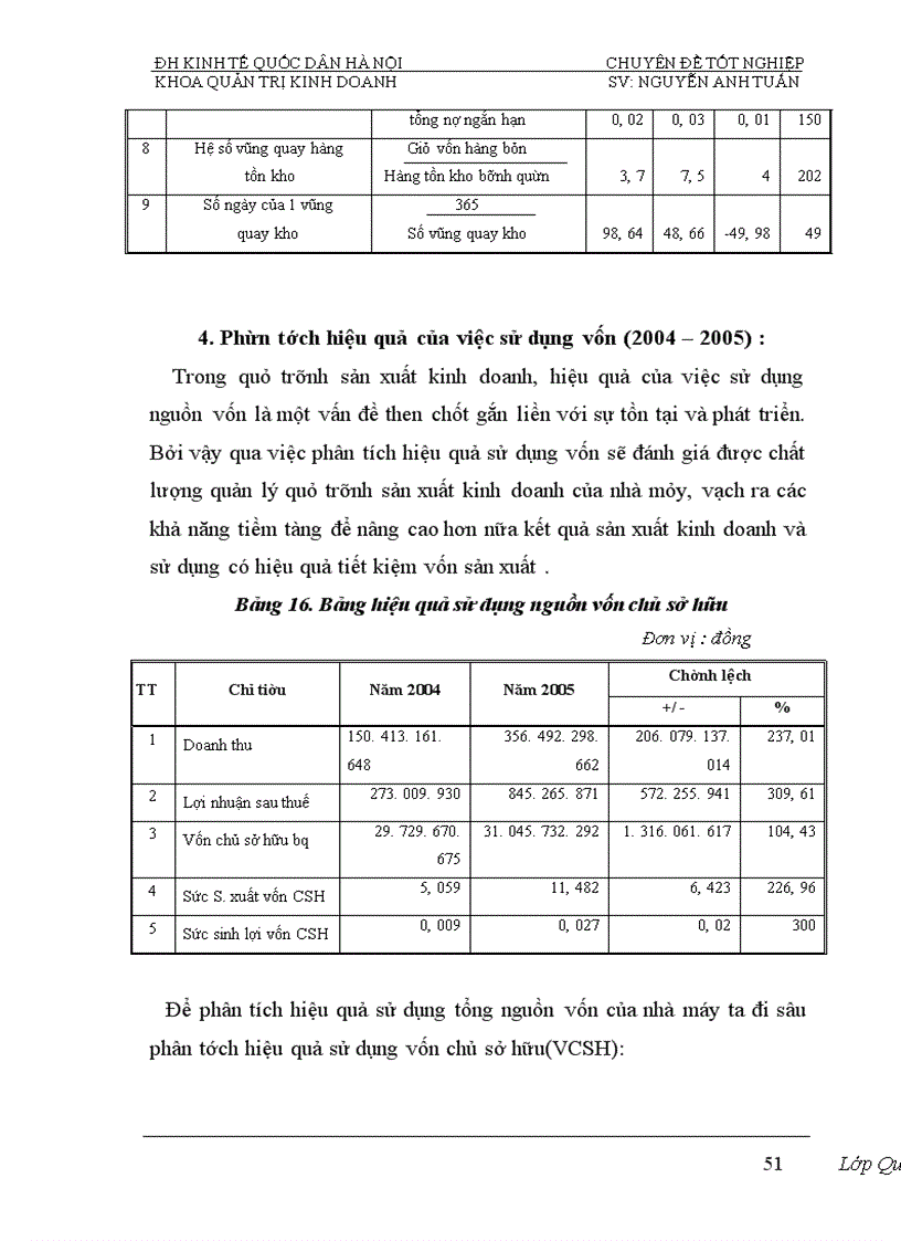 image for page Phân tích tính hiệu quả sử dụng vốn và biện pháp nâng cao hiệu quả sử dụng vốn của Nhà máy đóng tầu Hạ Long