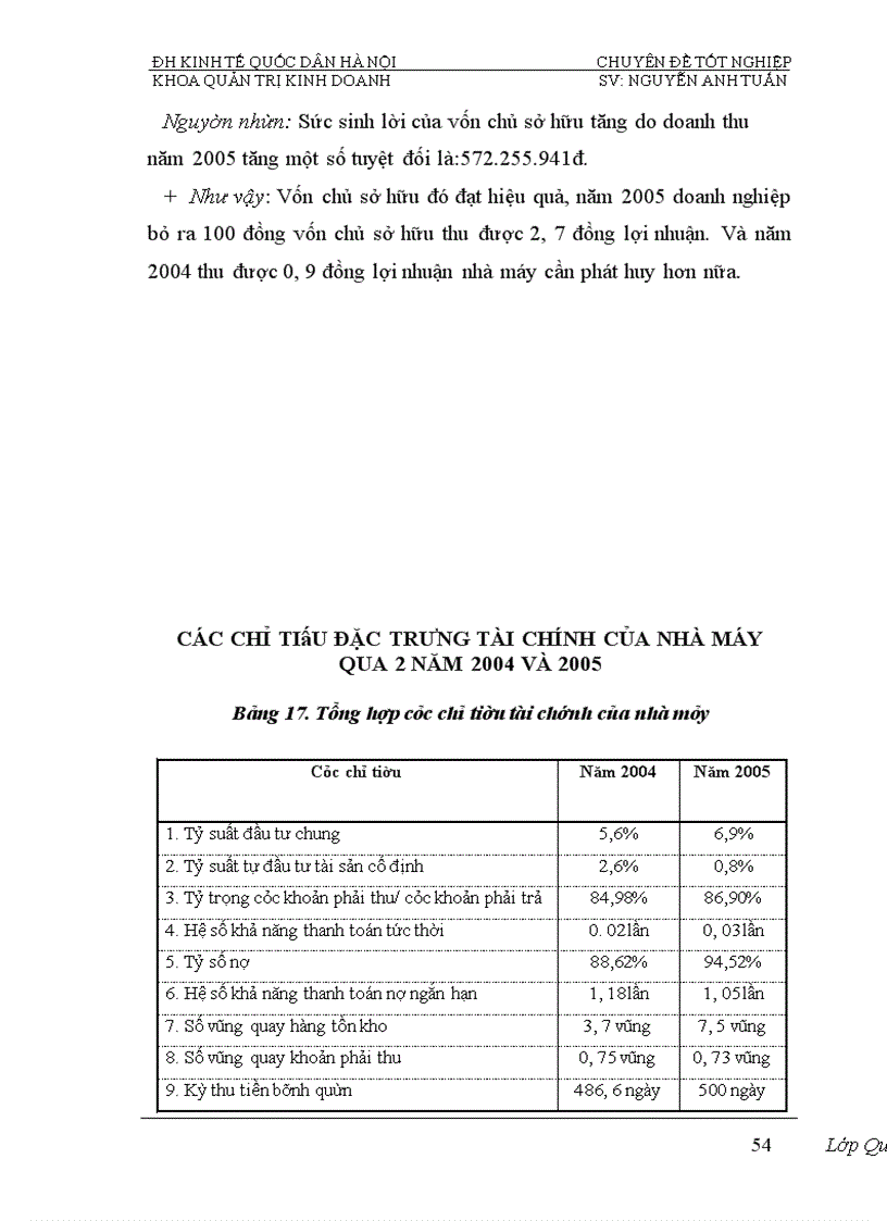 image for page Phân tích tính hiệu quả sử dụng vốn và biện pháp nâng cao hiệu quả sử dụng vốn của Nhà máy đóng tầu Hạ Long