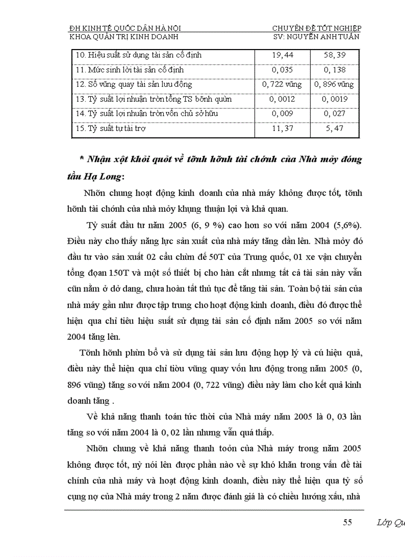 image for page Phân tích tính hiệu quả sử dụng vốn và biện pháp nâng cao hiệu quả sử dụng vốn của Nhà máy đóng tầu Hạ Long