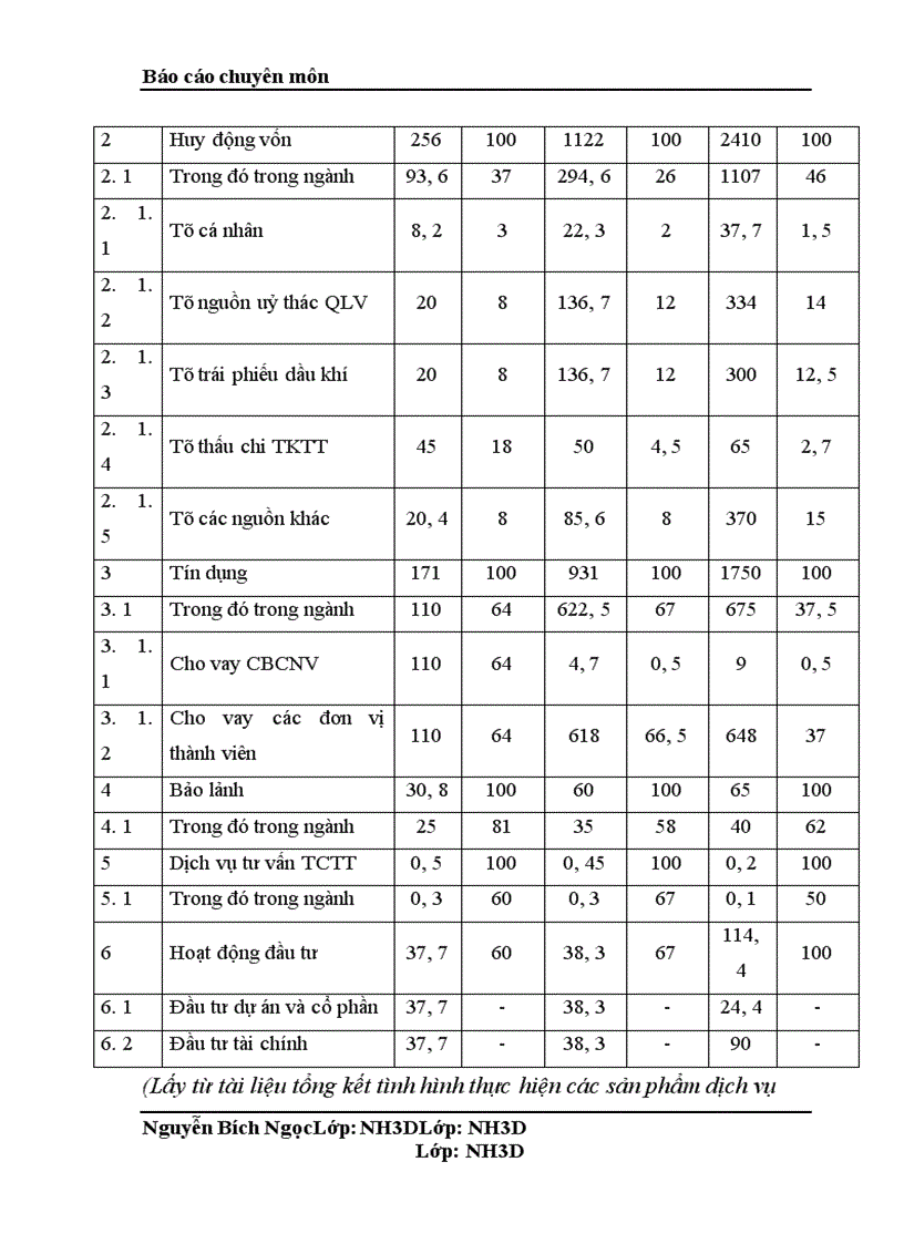 image for page Những biện pháp cần được áp dụng nhằm nâng cao hiệu quả thu xếp và huy động vốn tại Công ty Cổ phần Dầu khí Sông Lam