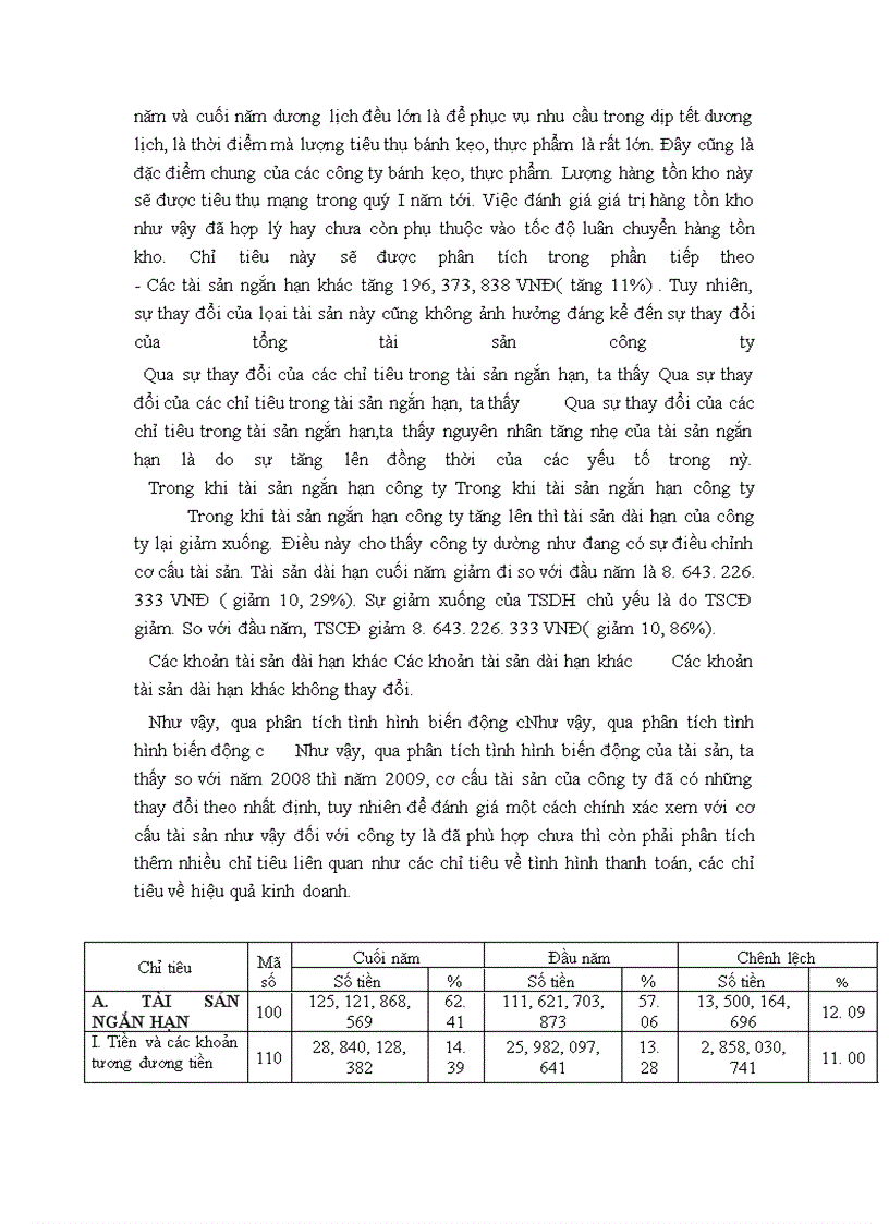 image for page Phân tích tình hình tài chính tại Công ty Cổ Phần Thực Phẩm Hữu Nghị