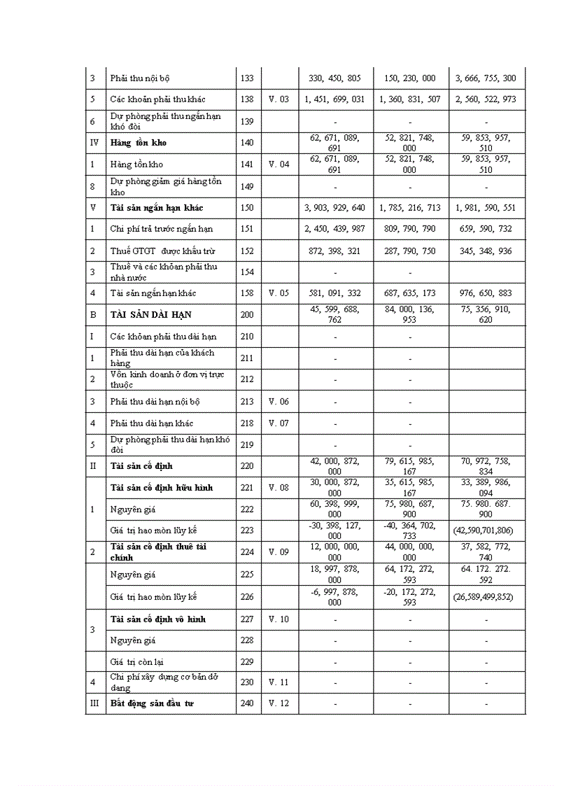 image for page Phân tích tình hình tài chính tại Công ty Cổ Phần Thực Phẩm Hữu Nghị