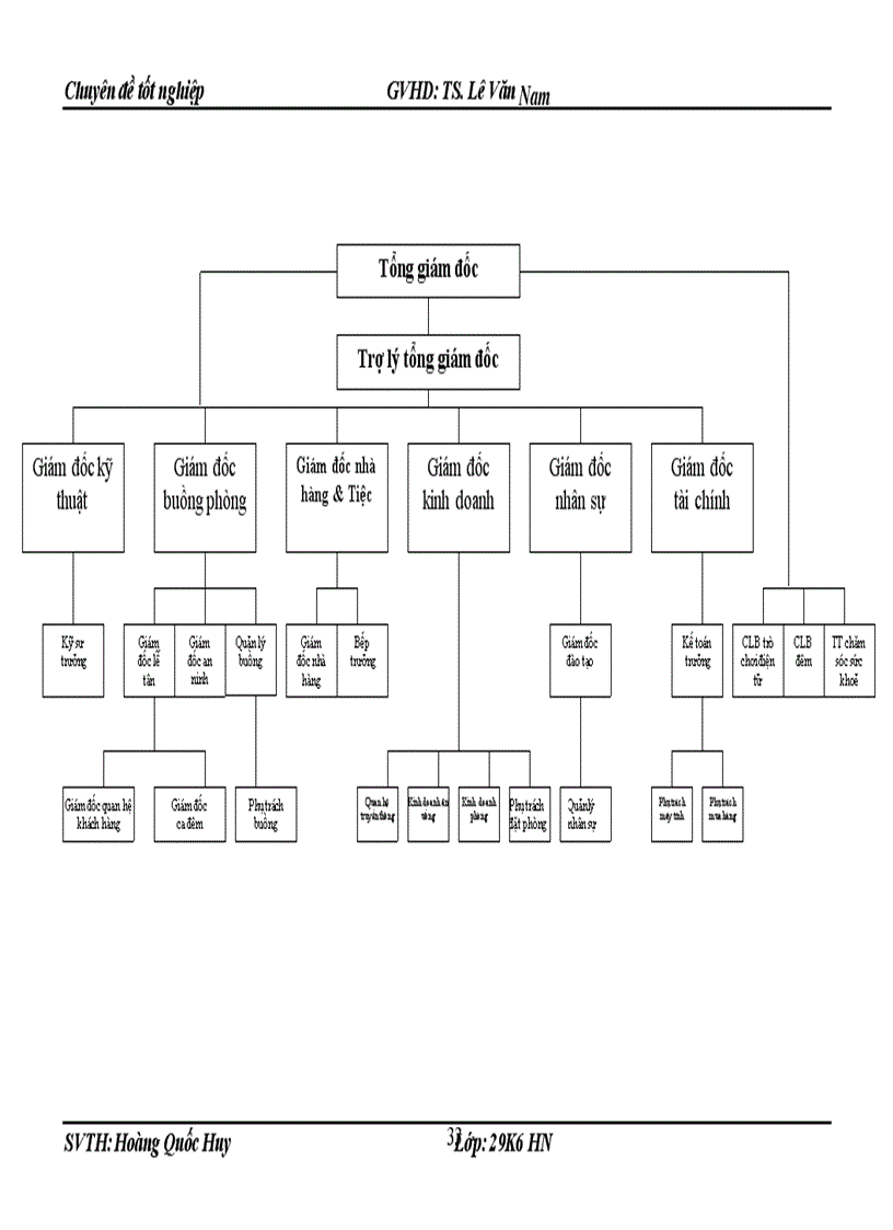 image for page Phân tích cấu trúc tài chính tại khách sạn Fortuna