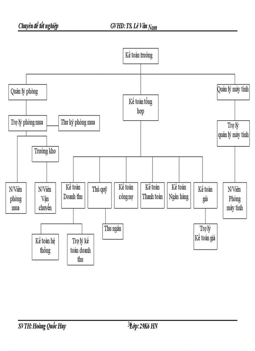 image for page Phân tích cấu trúc tài chính tại khách sạn Fortuna
